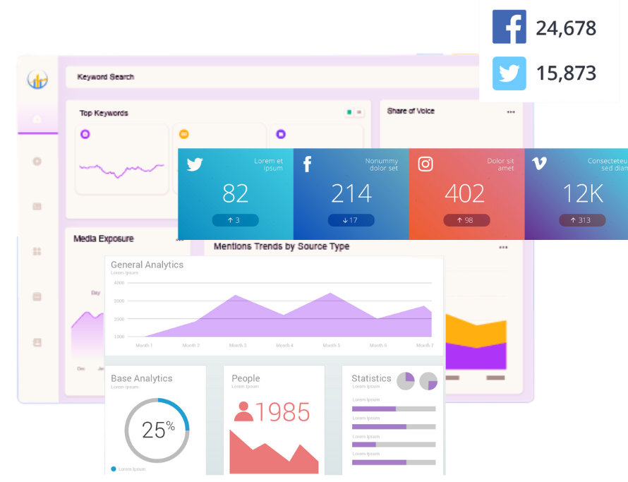 Dashboard showcasing advanced social listening services for real-time brand insights.
